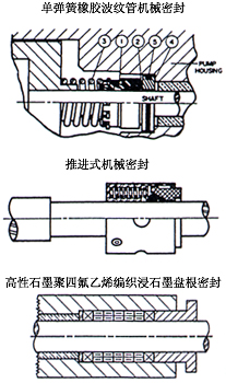 RY32-32-160導(dǎo)熱油泵