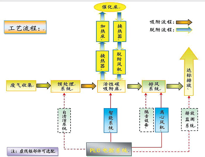 LB55保溫泵